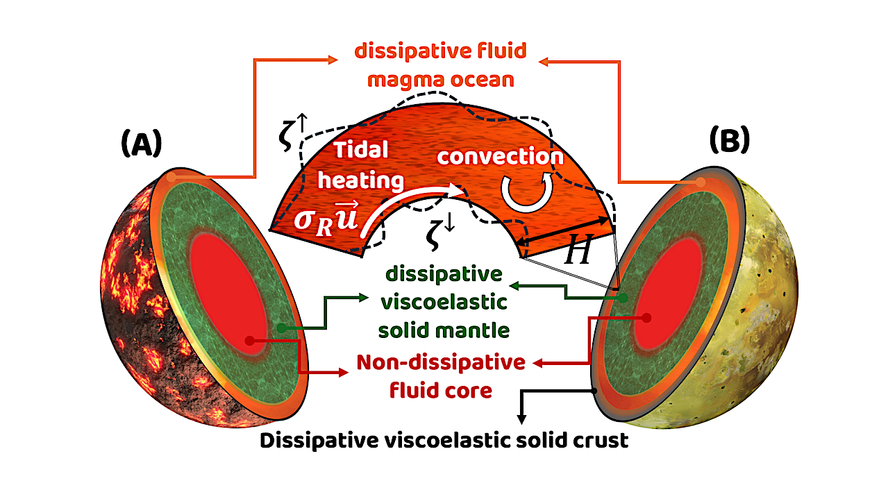 Tides on Lava Worlds: Application to Close-in Exoplanets and the Early Earth-Moon System