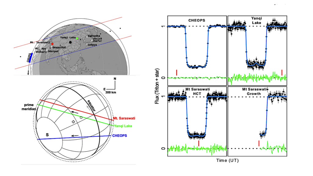 Triton Atmospheric Pressure: A New Value Is Obtained