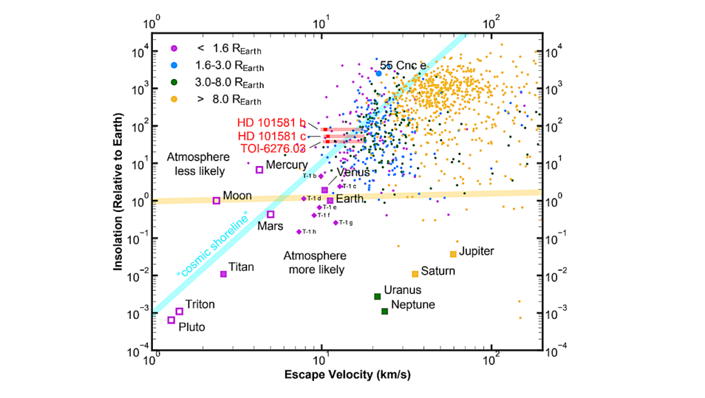 Two Earth-size Planets and an Earth-size Candidate Transiting the Nearby Star HD 101581