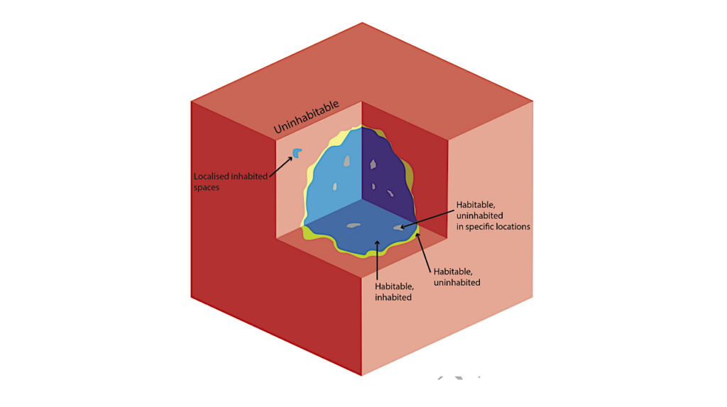 Where The Microbes Aren’t