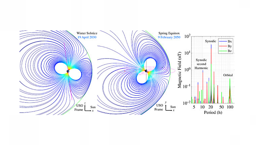 Detecting Planetary Oceans: Application To The Uranus System