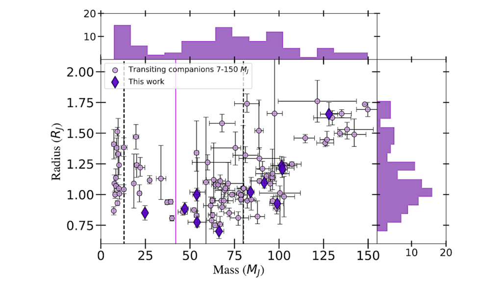 11 New Transiting Brown Dwarfs and Very Low Mass Stars from TESS