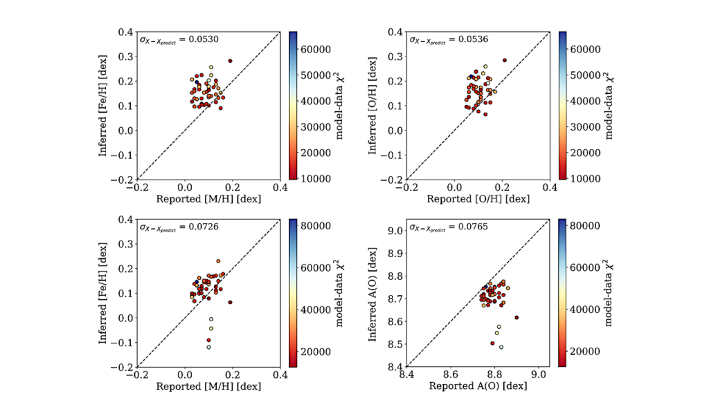 A Data-Driven M Dwarf Model and Detailed Abundances for ∼17,000 M Dwarfs in SDSS-V