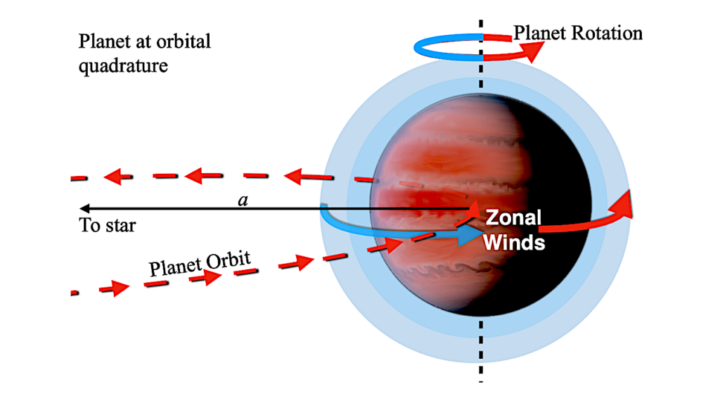 An Absolute Mass, Precise Age, and Hints of Planetary Winds for WASP-121 A and b From a JWST NIRSpec Phase Curve