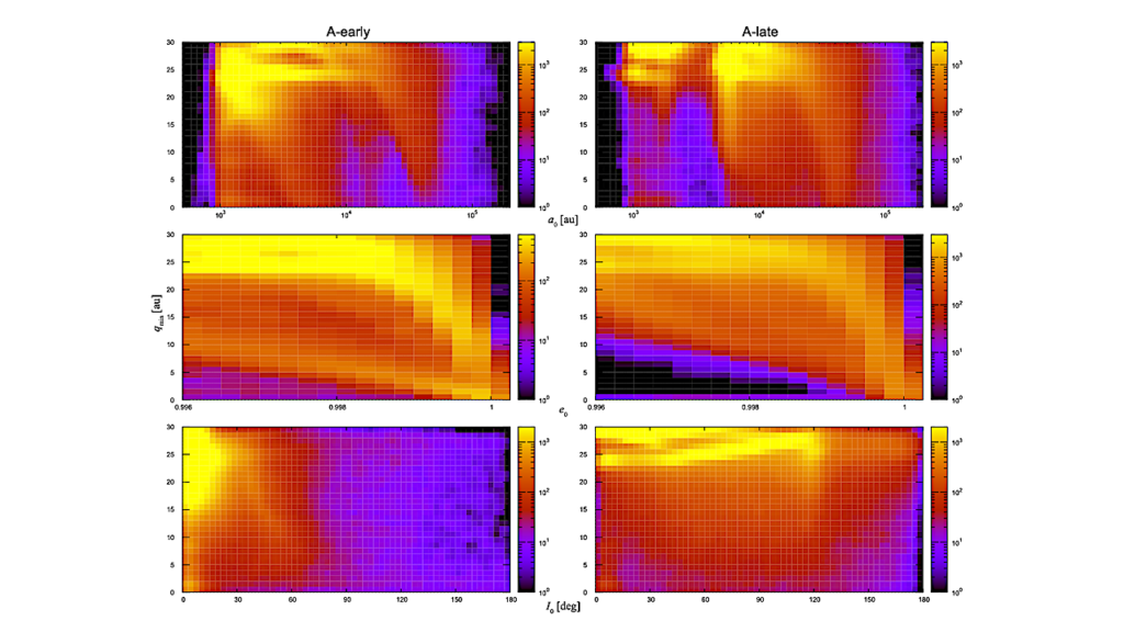 An Estimate Of Resident Time Of The Oort Cloud New Comets In Planetary Region