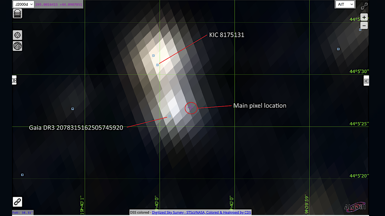 Background Exoplanet Candidates In The Original Kepler Field