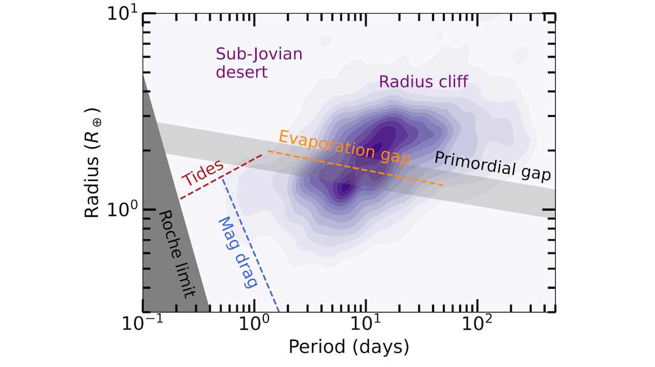 Carving the Edges of the Rocky Planet Population