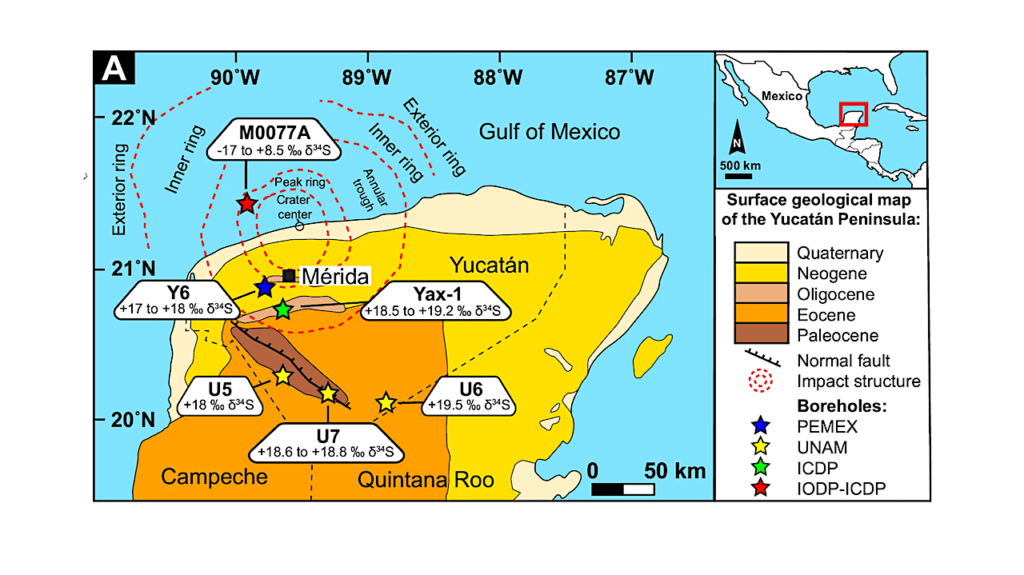 Chicxulub Asteroid Impact Sulfur Release Was Less Lethal In Dinosaur Extinction