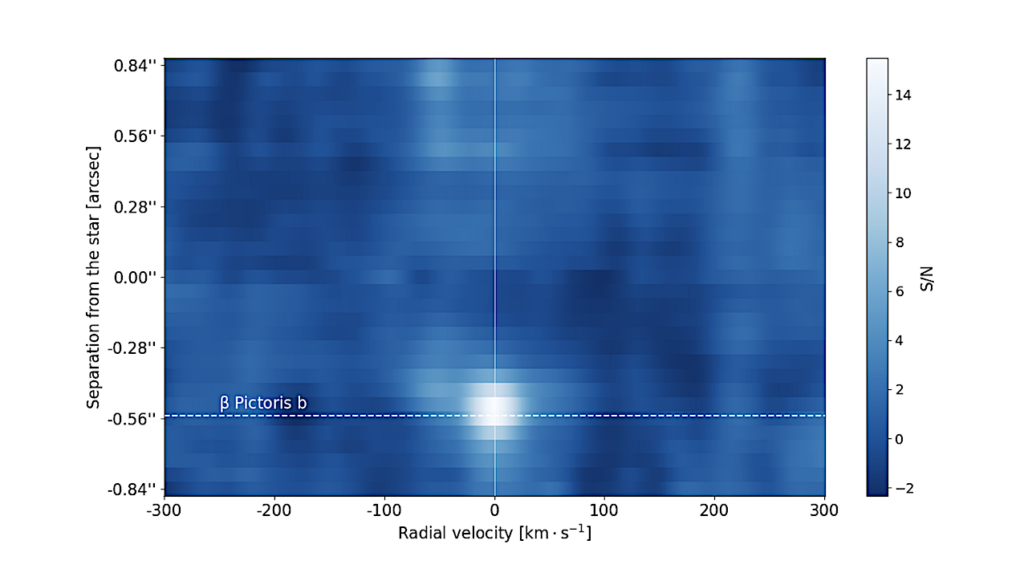 Deep High-resolution L Band Spectroscopy In The B Pictoris Planetary System