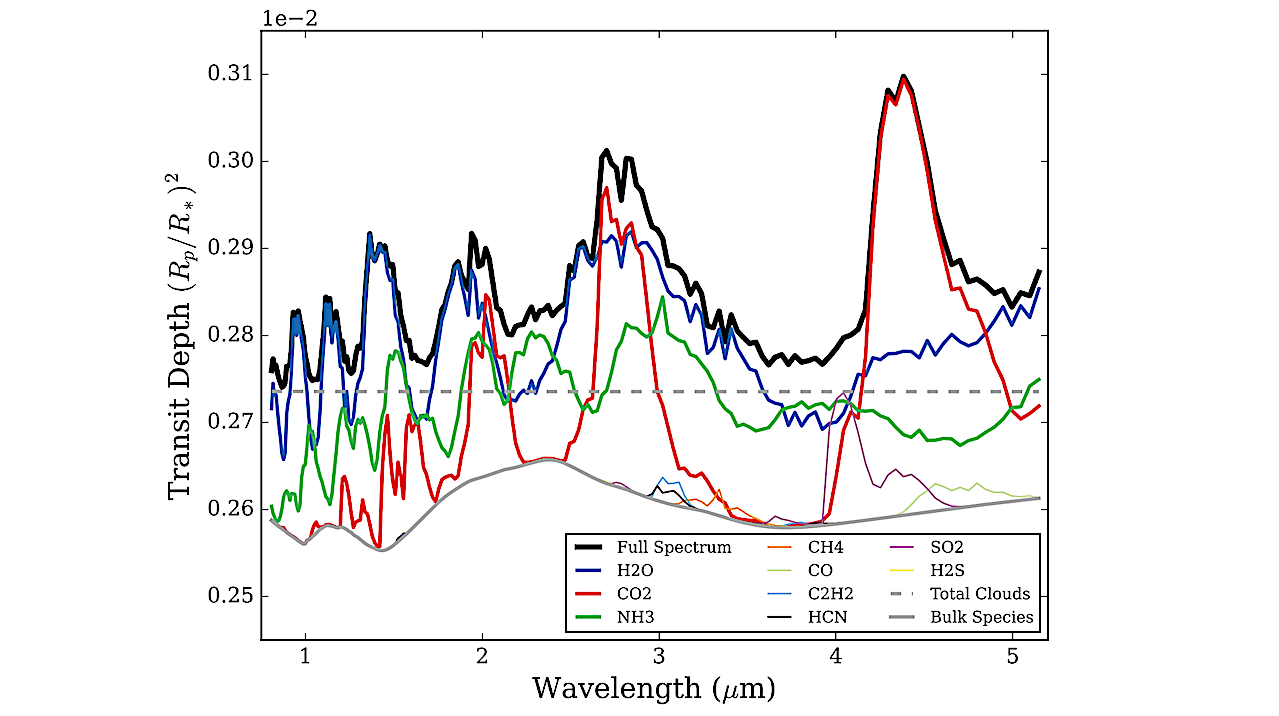 Detection of H2O and CO2 in the Atmosphere of the Hot Super-Neptune WASP-166b with JWST