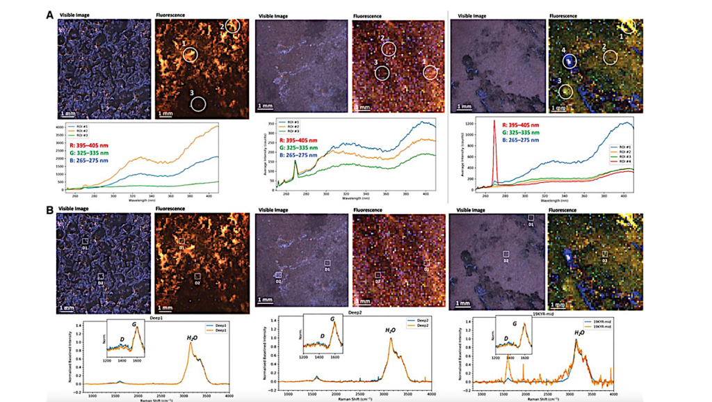 Earth to Mars: A Protocol for Characterizing Permafrost in the Context of Climate Change as an Analog for Extraplanetary Exploration