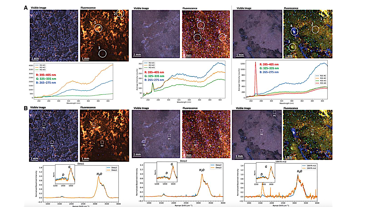 Earth to Mars: A Protocol for Characterizing Permafrost in the Context of Climate Change as an Analog for Extraplanetary Exploration