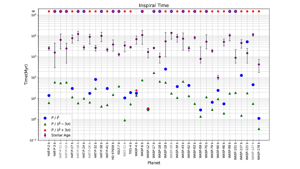 Exoplanet Ephemerides Change Observations (ExoEcho). I. Transit Timing Analysis of Thirty-Seven Exoplanets using HST/WFC3 Data