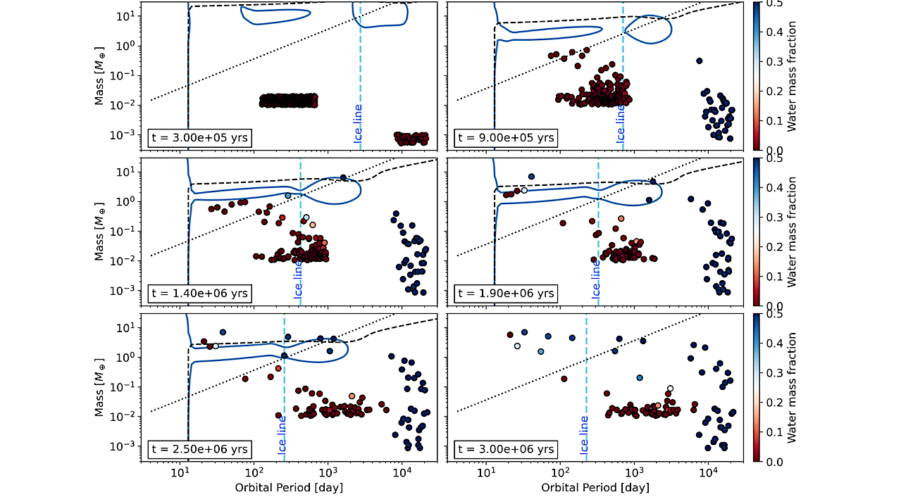 Formation of Super-Earths and Mini-Neptunes From Rings of Planetesimals