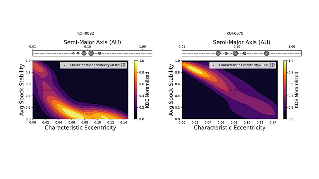 From Stability to Instability: Characterizing the Eccentricities of Multi-planet Systems in the California Kepler Survey as a Means of Studying Stability