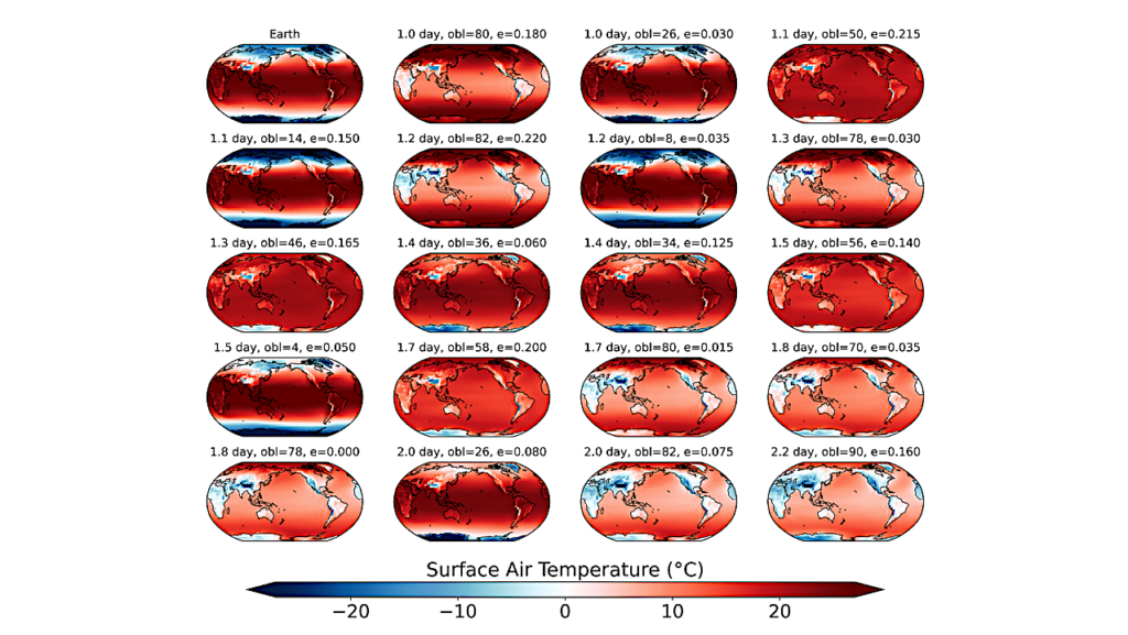 Habitability in 4-D: Predicting the Climates of Earth Analogs across Rotation and Orbital Configurations