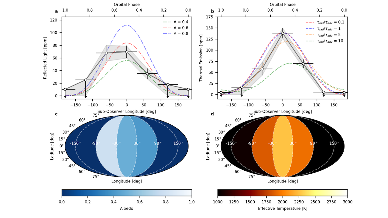 Highly Reflective White Clouds On The Western Dayside Of An Exo-Neptune