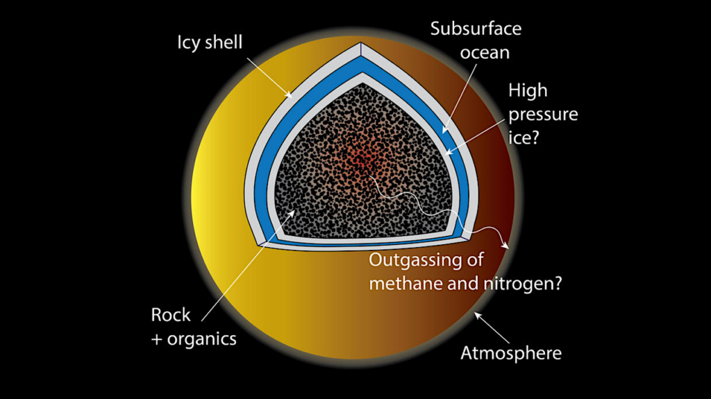 How Titan Maintains Its Atmosphere