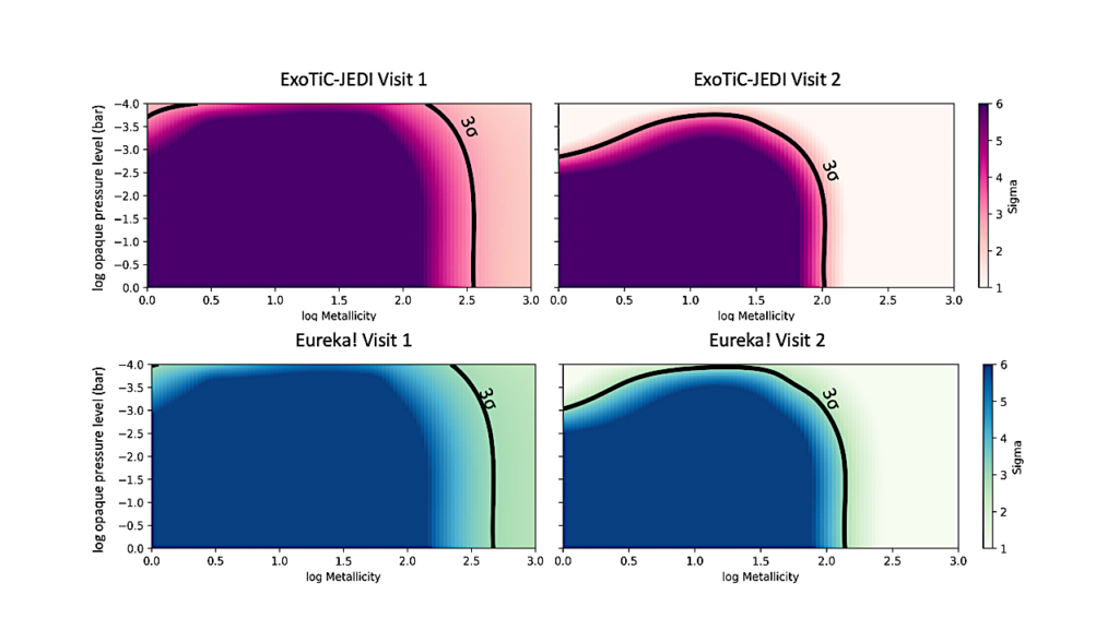 JWST COMPASS: NIRSpec/G395H Transmission Observations of the Super-Earth TOI-776b