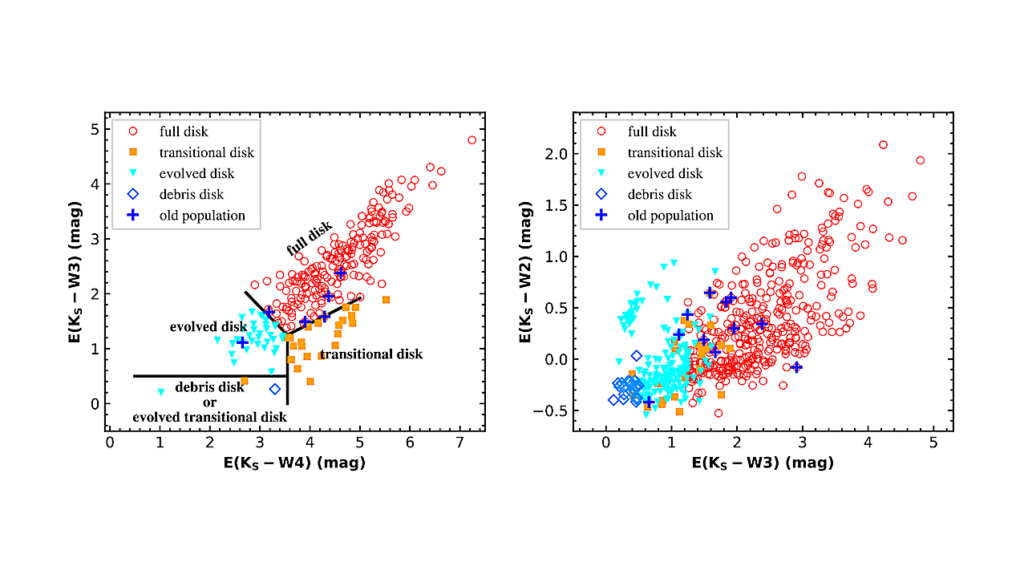 LAMOST Reveals Long-lived Protoplanetary Disks