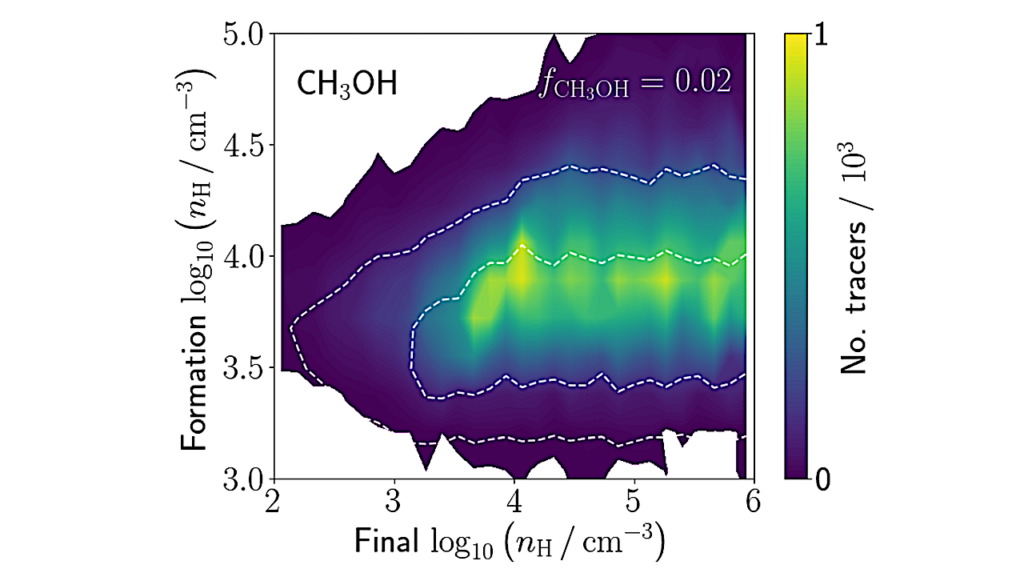 NEATH IV: An Early Onset of Complex Organic Chemistry in Molecular Clouds