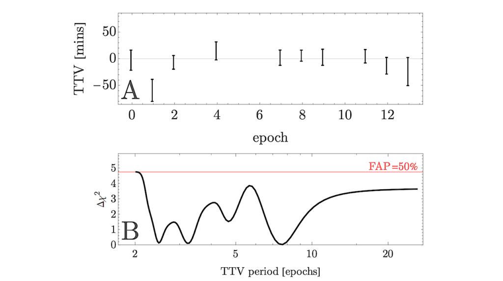 Near-circular Orbits for Planets Around M/K-type Stars With Earth-like Sizes and Instellations