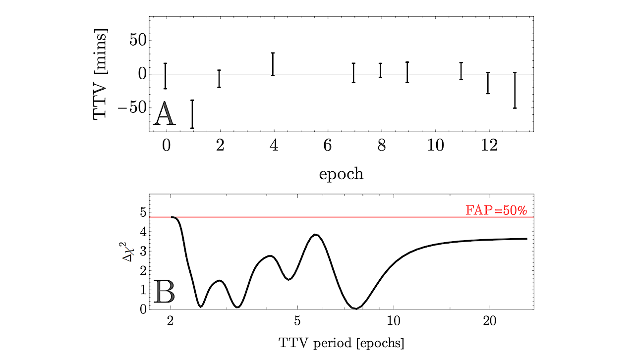 Near-circular Orbits for Planets Around M/K-type Stars With Earth-like Sizes and Instellations