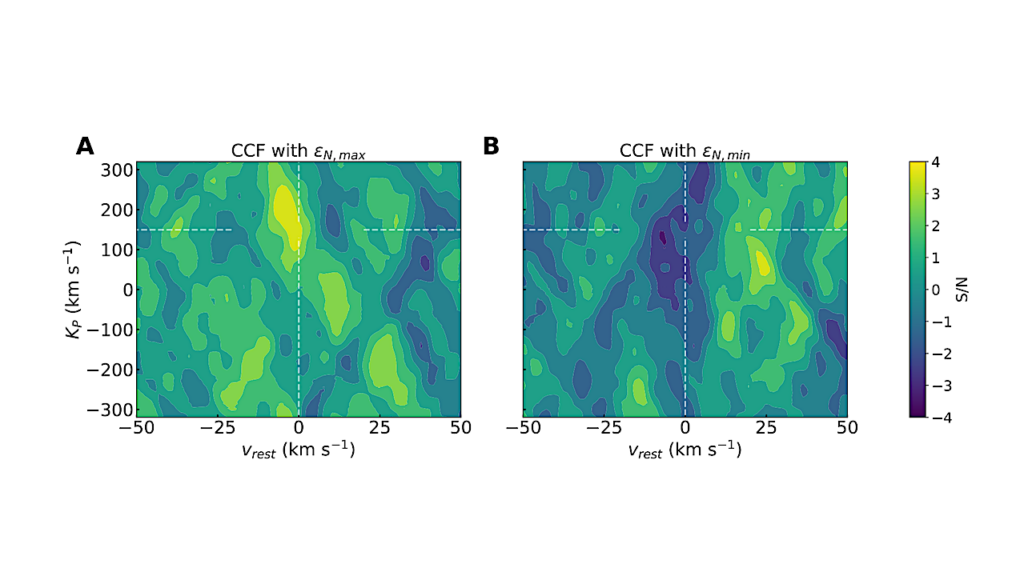 On The Robustness Of Exoplanet Atmospheric Detections: Insights From Extensive Simulations