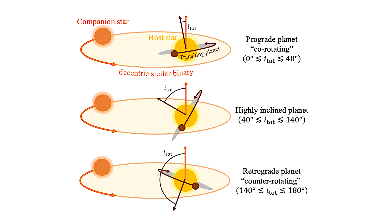 Planet Formation And Long-term Stability In A Very Eccentric Stellar Binary