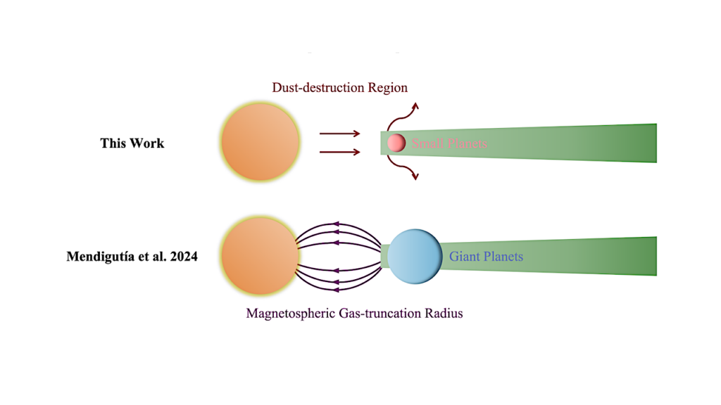 Planetary Edge Trends (PET). I. The Inner Edge-Stellar Mass Correlation