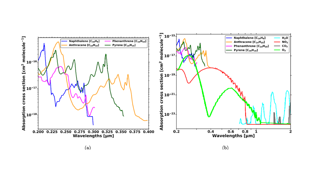 Polycyclic Aromatic Hydrocarbons (PAHs) As An Extraterrestrial Atmospheric Technosignature