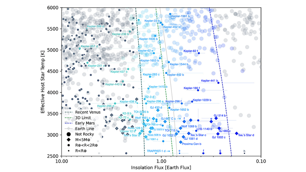 Probing The Limits of Habitability: A Catalog Of Rocky Exoplanets In The Habitable Zone