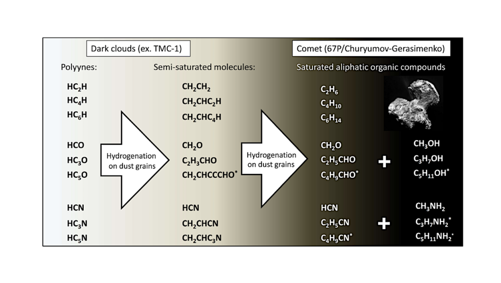 Production of Linear Alkanes via the Solid-state Hydrogenation of Interstellar Polyynes