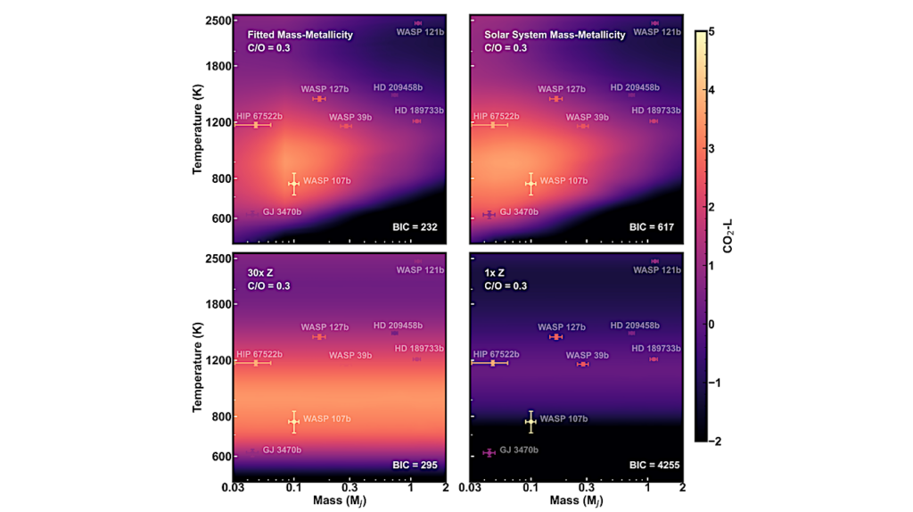 Statistical Trends In JWST Transiting Exoplanet Atmospheres