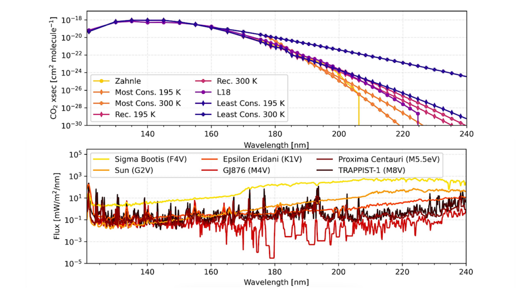 The Impact of Extended CO2 Cross Sections on Temperate Anoxic Planet Atmospheres