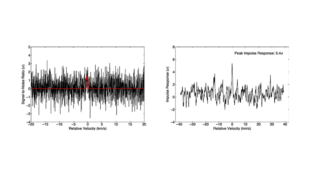 The Missing Link of Sulfur Chemistry in TMC-1: The Detection of c-C3H2S from the GOTHAM Survey