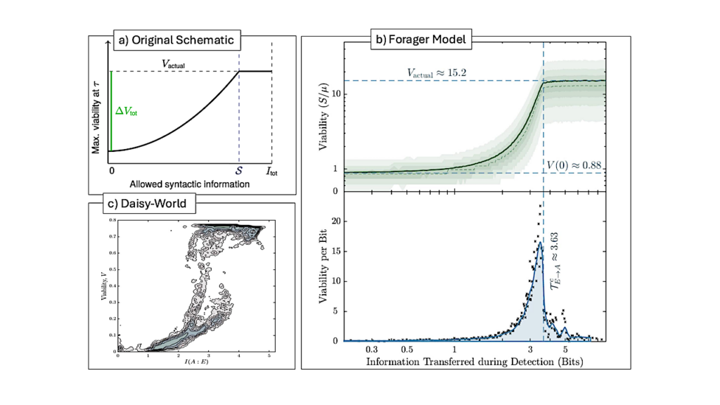 The Physics of Life: Exploring Information as a Distinctive Feature of Living Systems