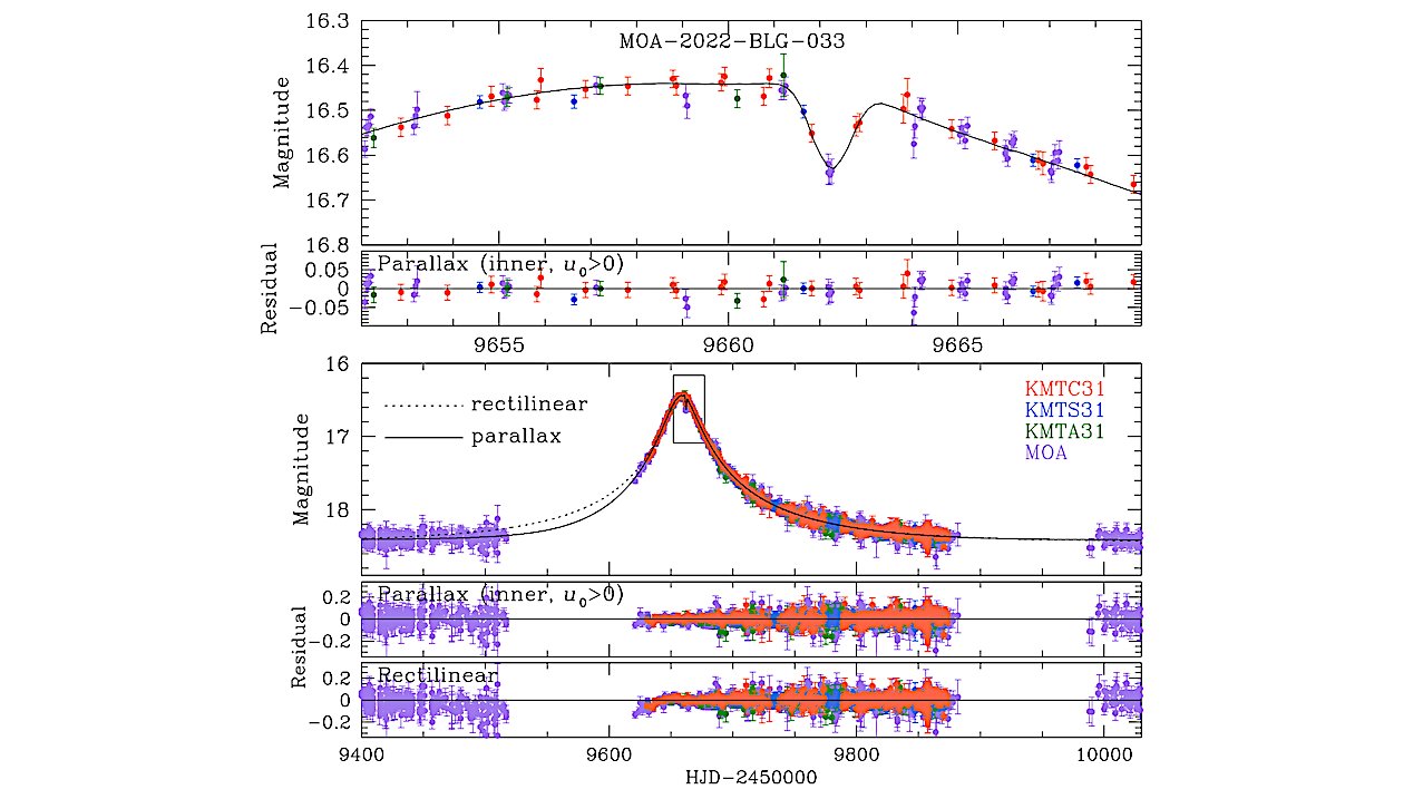 Three Low Mass-ratio Microlensing Planets Detected Through Dip Signals