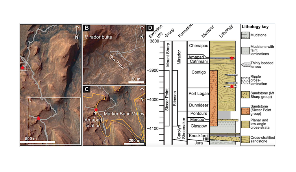 Wave Ripples Formed In Ancient, Ice-free Lakes In Gale Crater, Mars