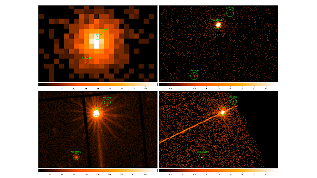 X-ray Activity Of Nearby G-, K-, And M-type Stars And Implications for Planet Habitability Around M stars