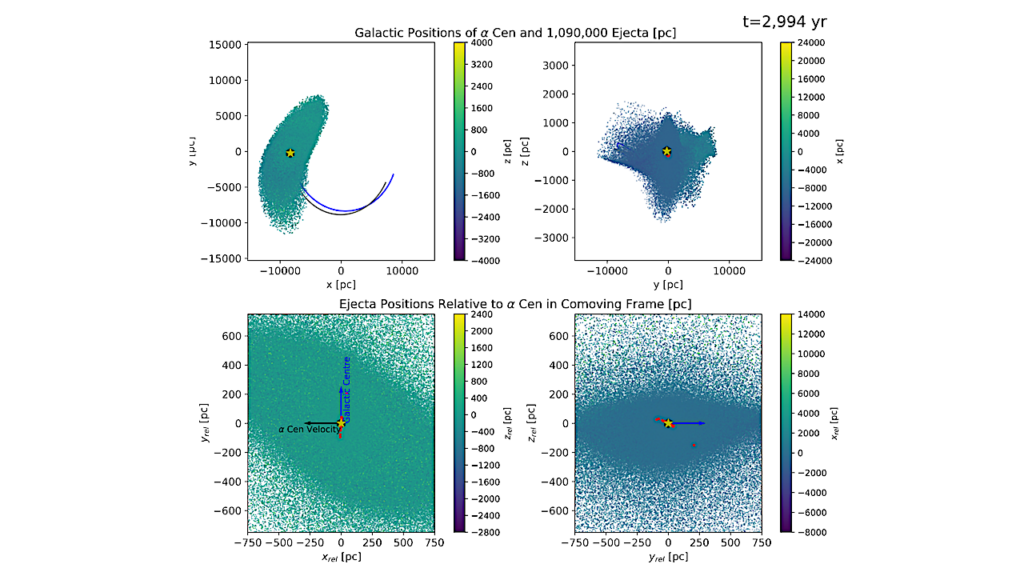 A Case Study of Interstellar Material Delivery: Alpha Centauri