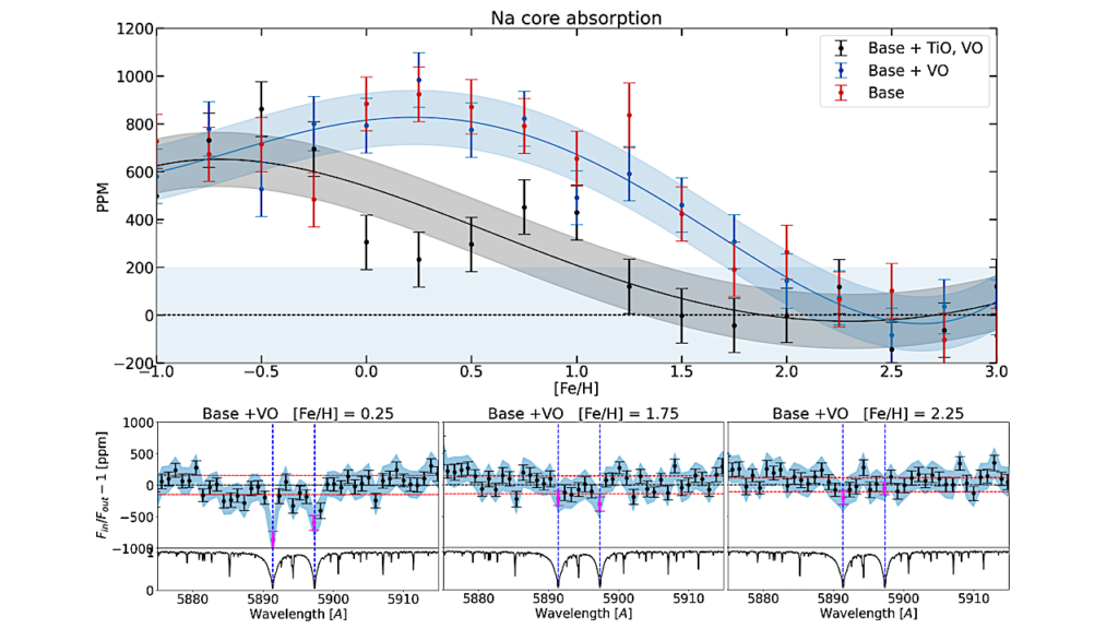 A Closer Look at LTT 9779b: The ESPRESSO Endeavour to Pierce the Atmospheric Veil