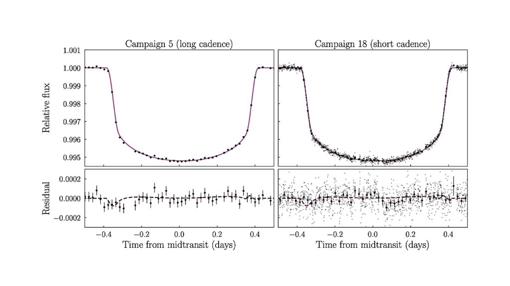 A Long Spin Period For A Sub-Neptune-mass Exoplanet