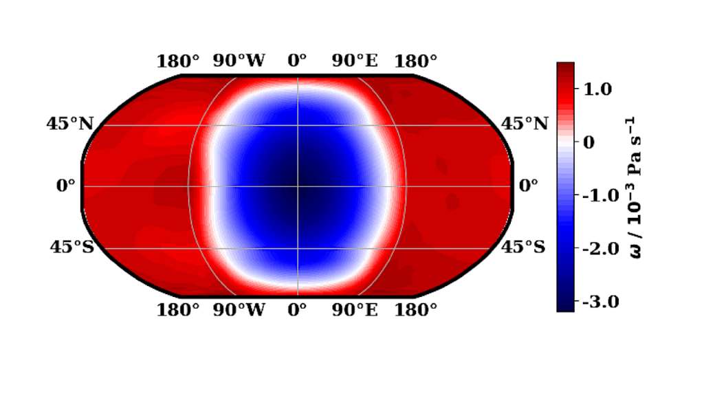 A New Convection Scheme For GCMs Of Temperate Sub-Neptunes