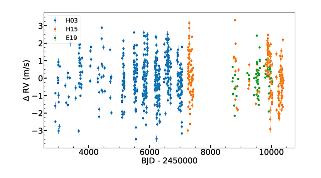 A Super-Earth Laboratory For Searching Life Elsewhere In The Universe