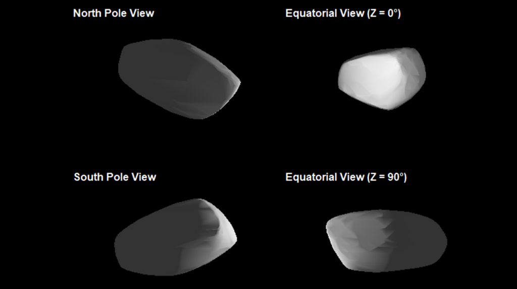 Characterization of (98943) 2001 CC21, the Target of Hayabusa2#