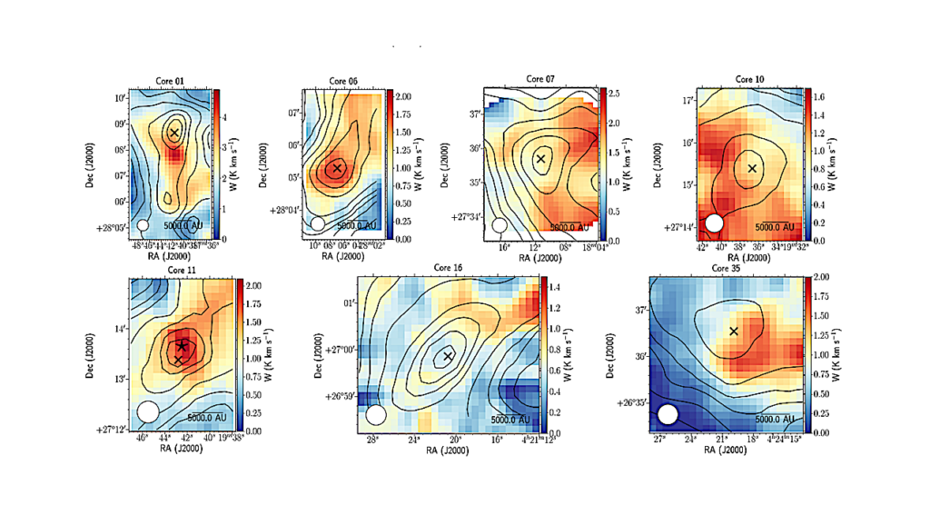 Correlation Between Formaldehyde and Methanol in Prestellar Cores