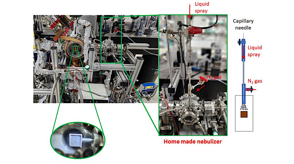 Electron-induced CO2 and Hydrocarbon Sputtering of Functionalized Hydrocarbons in Icy Planetary Analogs