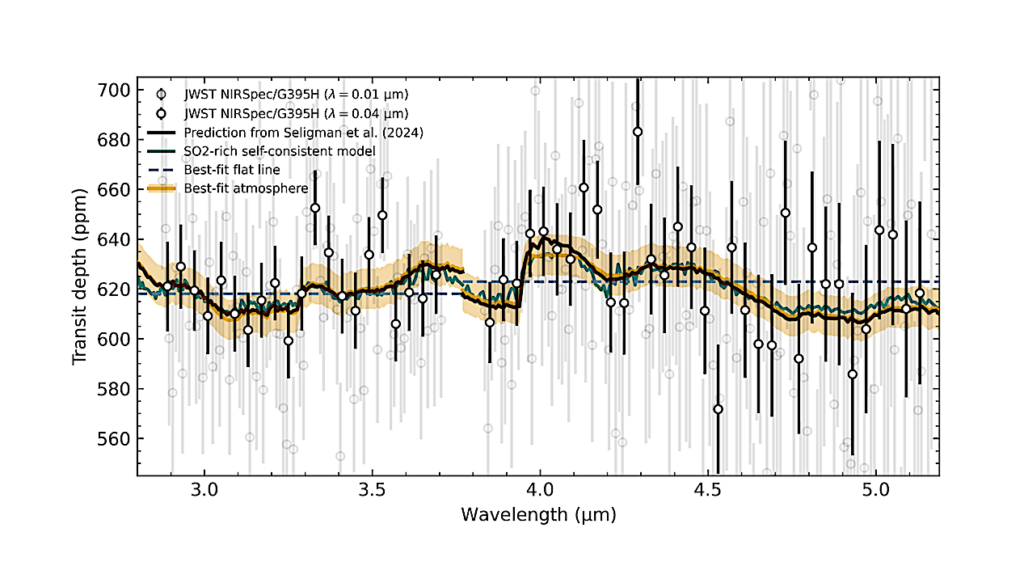 Evidence For A Volcanic Atmosphere On The Sub-Earth L98-59b