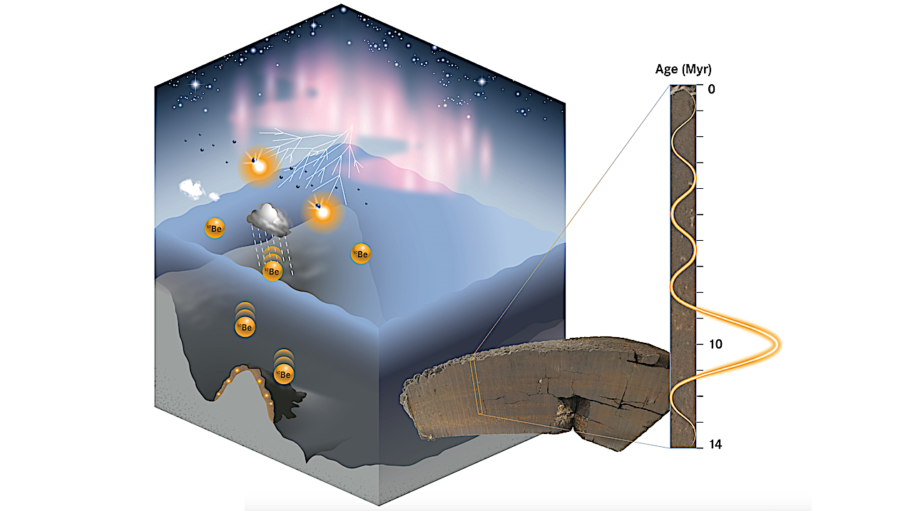 Evidence Of An Ancient Cosmic Event Deep In Earth’s Oceans